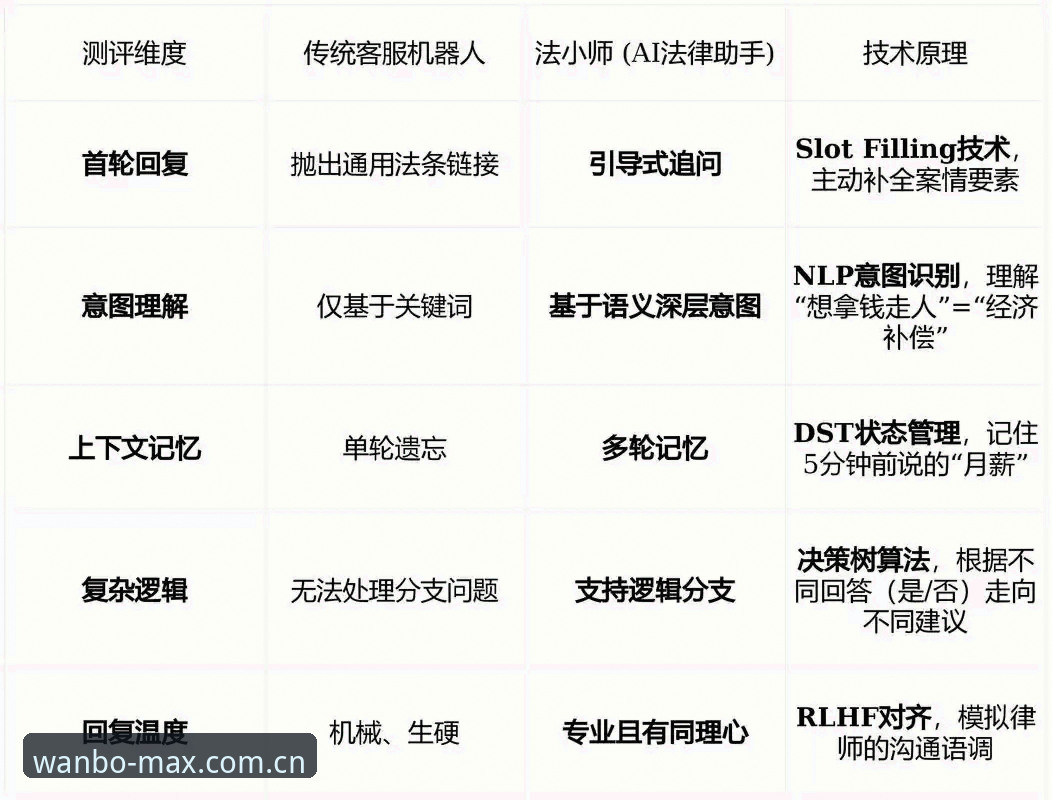 万博Max地址 资深玩家深度测评:万博Max地址v2.8.0版本实战使用心得,附专属客服联系指南